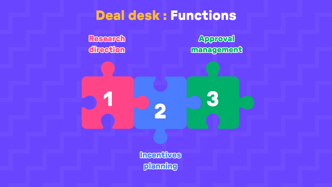 Deal Desk 101 Your QuickStart Guide in Context to Revenue Operations